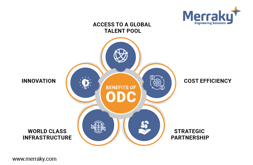 What is an ODC? And why does your company need it now? What is an ODC? And why does your company need it now?