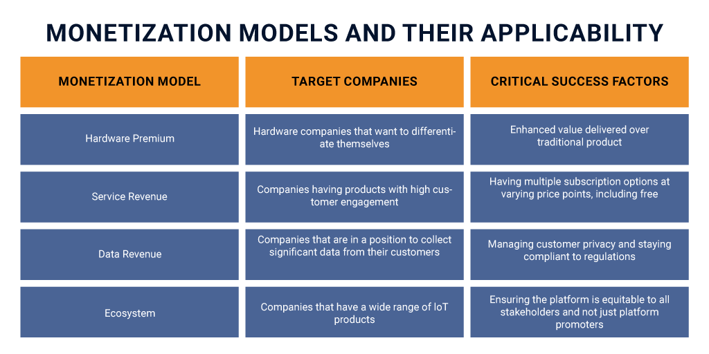 Monetizing IoT Monetizing IoT