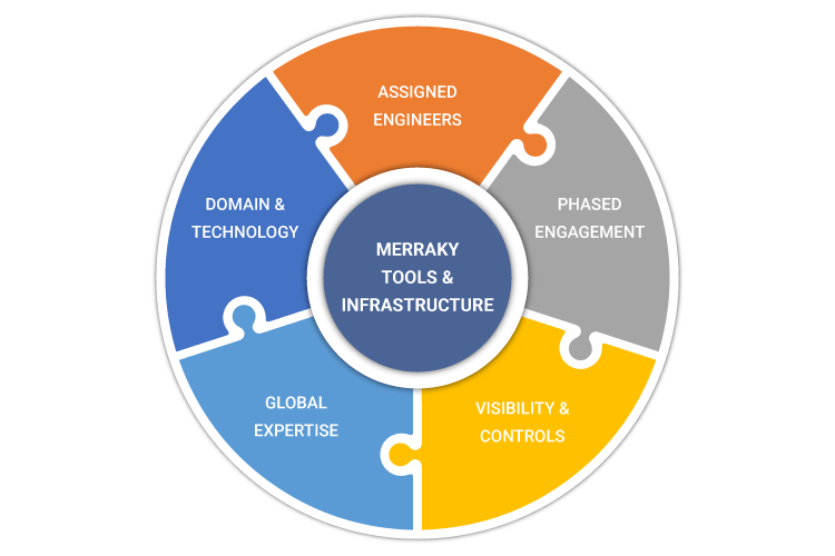 Infographic-plain engineering model