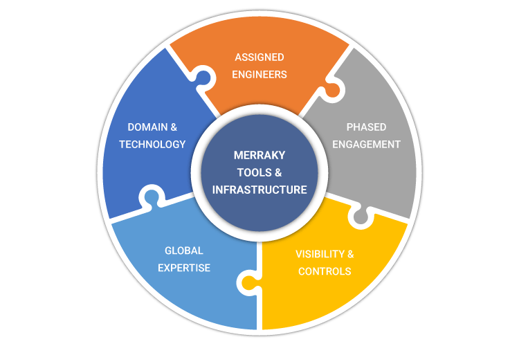 engineering model